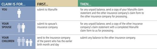 COB - How it works
