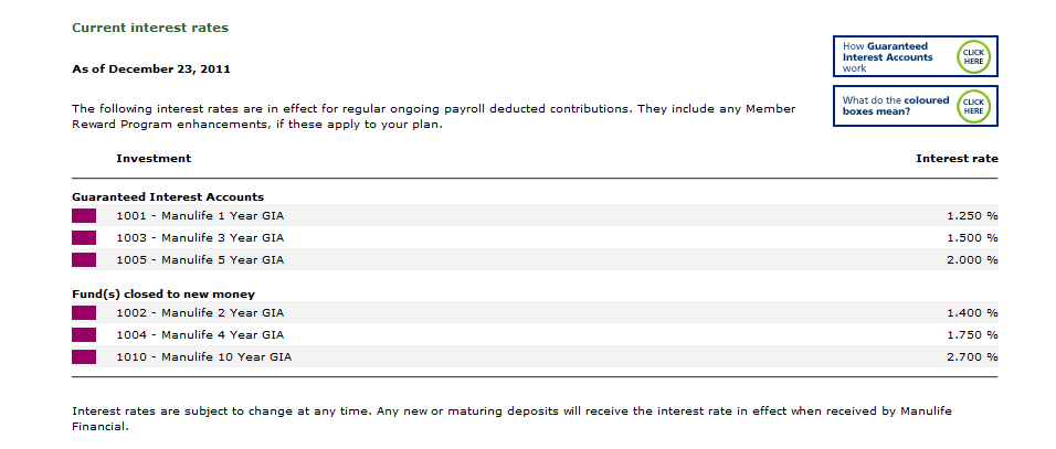 Plan Investment Information - Current interest rates