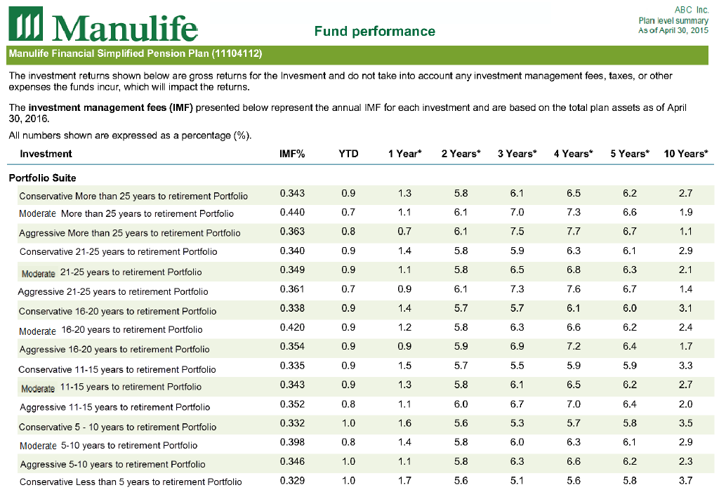 Fund Performance Chart