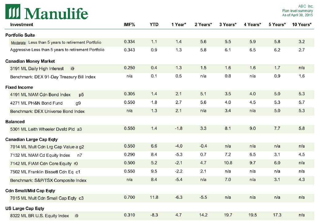 Fund Performance Chart