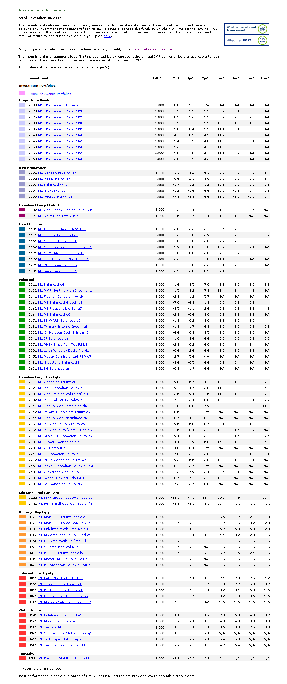 Plan Investment Information - Investment Information