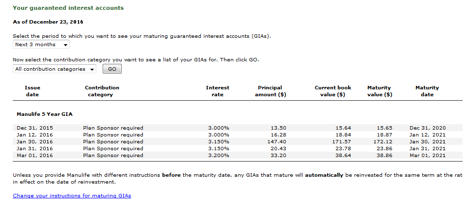 Current instructions for maturing GIAs