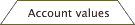 Account Values