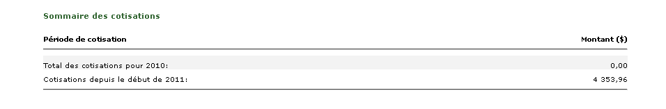 Contribution Summary