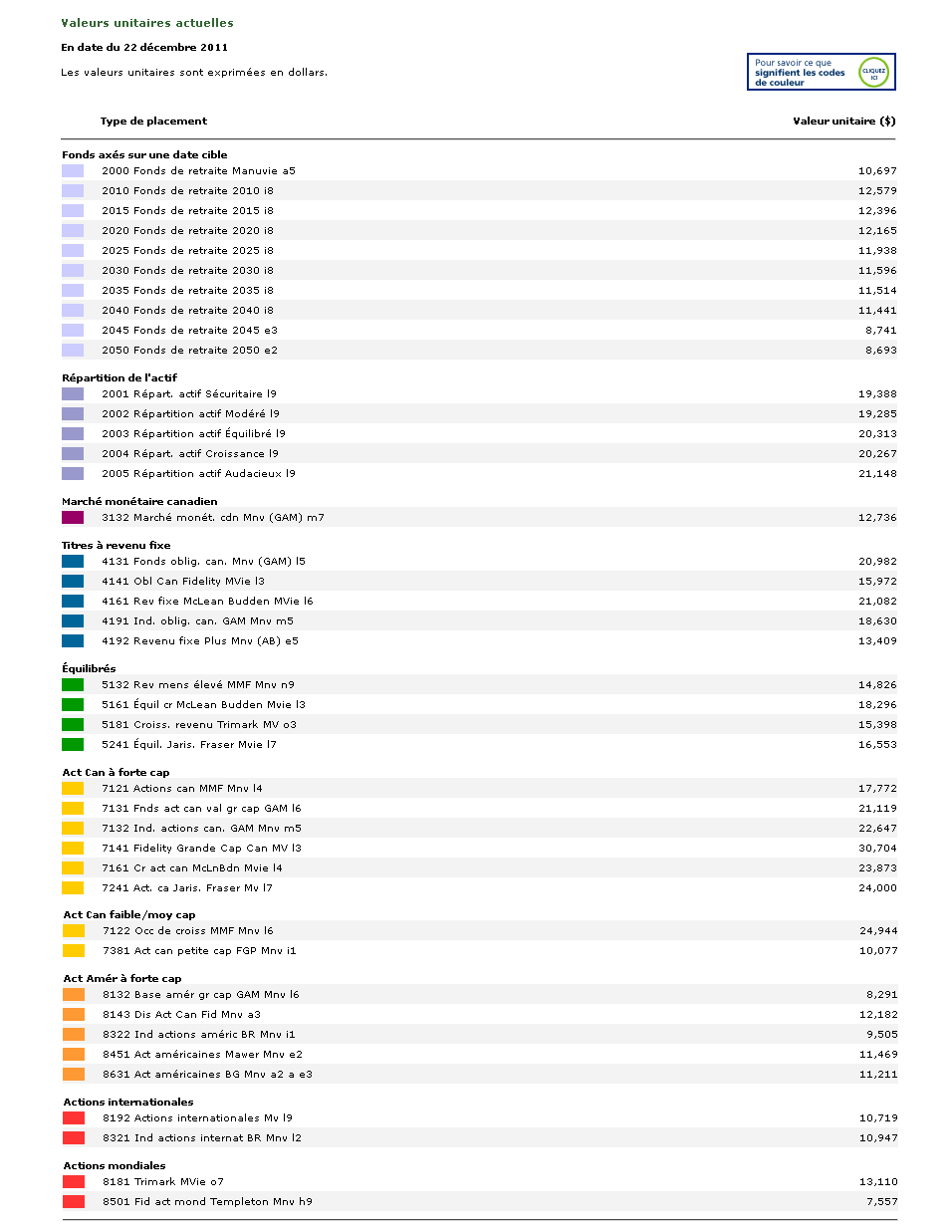 Plan Investment Information - Current unit values