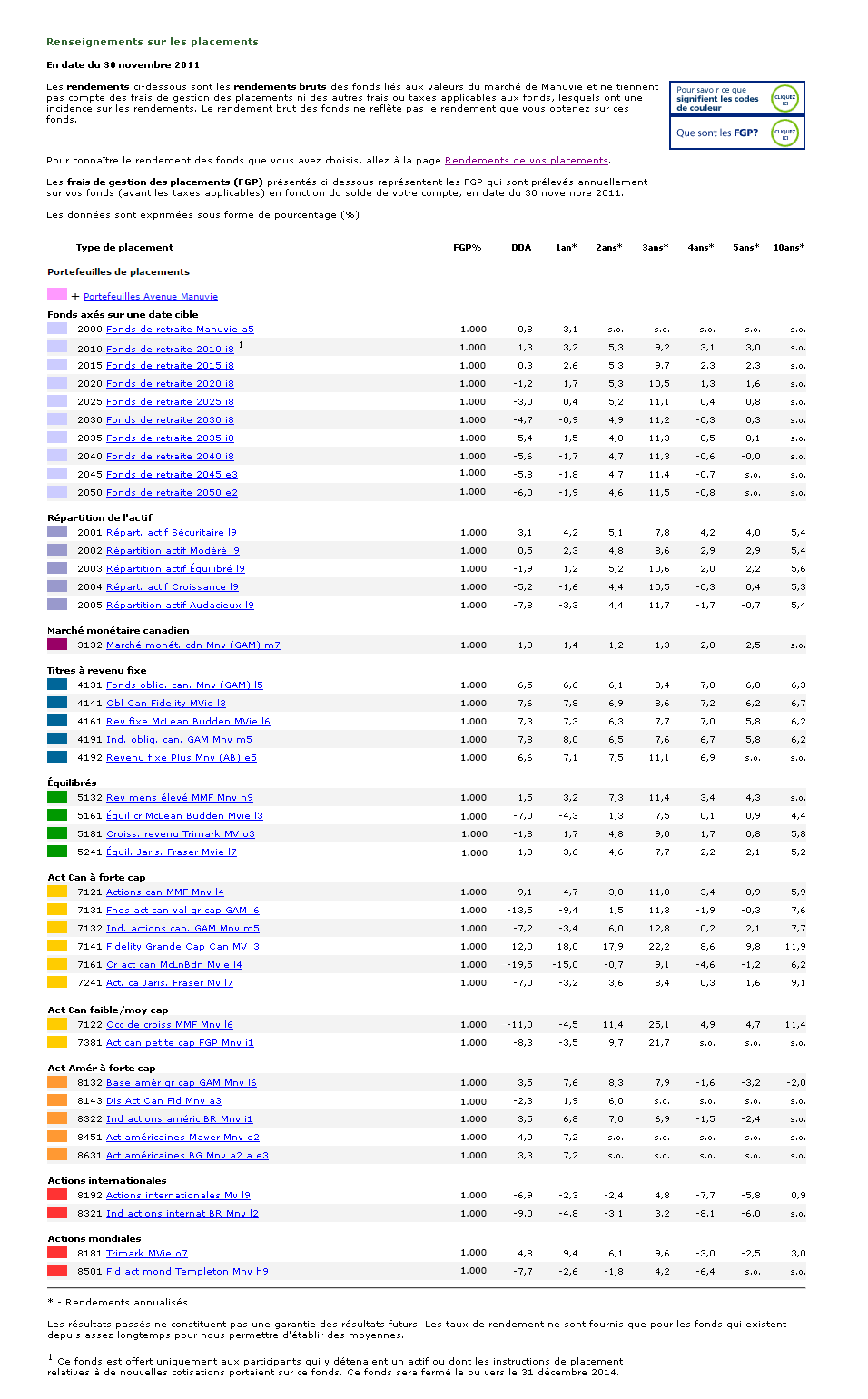 Plan Investment Information - Investment Information