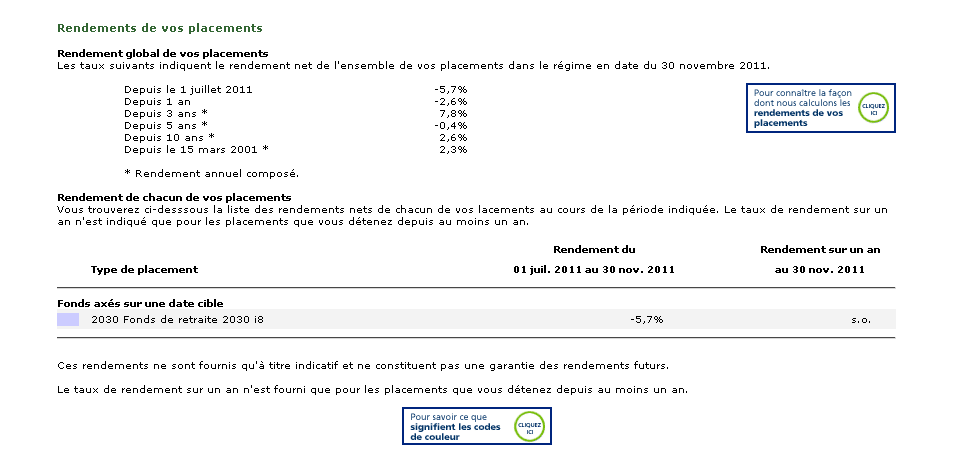 My Personal Rates of Return