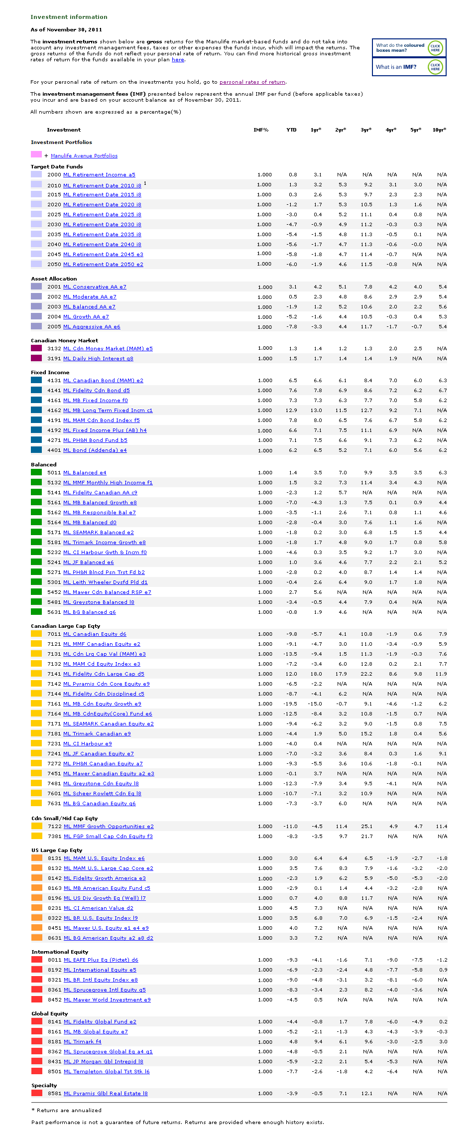 Plan Investment Information - Investment Information