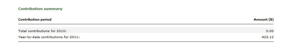 Contribution Summary