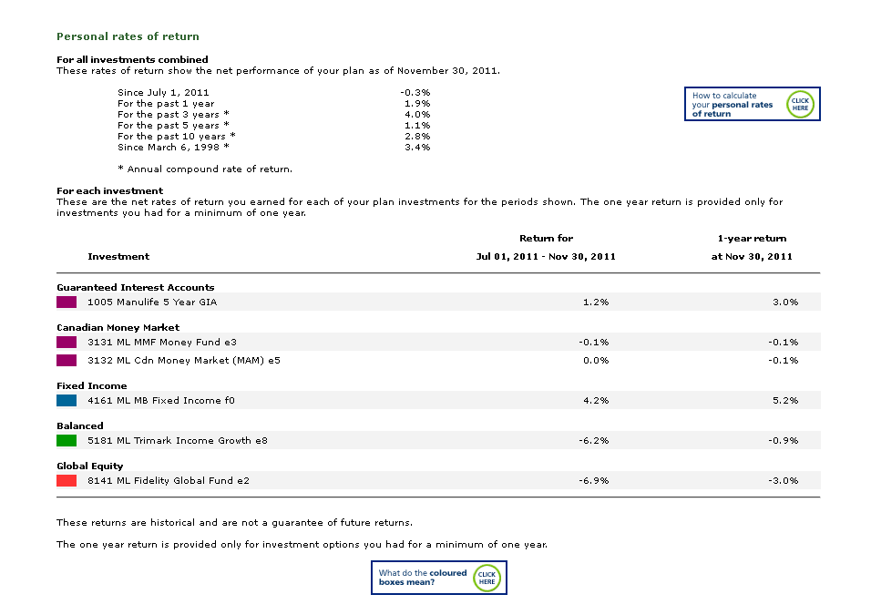 My Personal Rates of Return