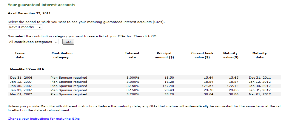 Current instructions for maturing GIAs