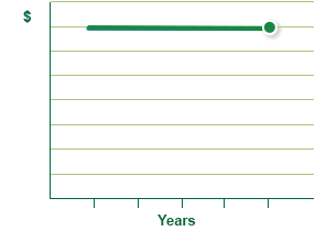 Illustration - Traditional annuity