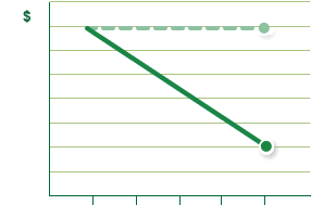 How the RRIF and prescribed plans work