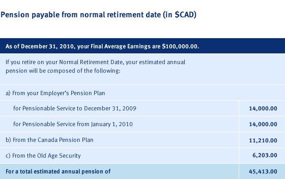 Defined Benefit Statement