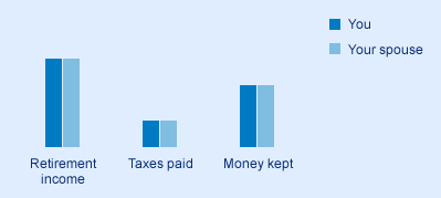 With spousal RRSP