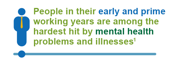 People in their early and prime working years are among the hardest hit by mental health problems and illnesses