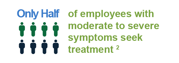 Only half of employees with moderate to severe symptoms seek treatment