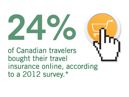 24% of Canadian travelers bought their travel insurance online, according to a 2012 survey.*