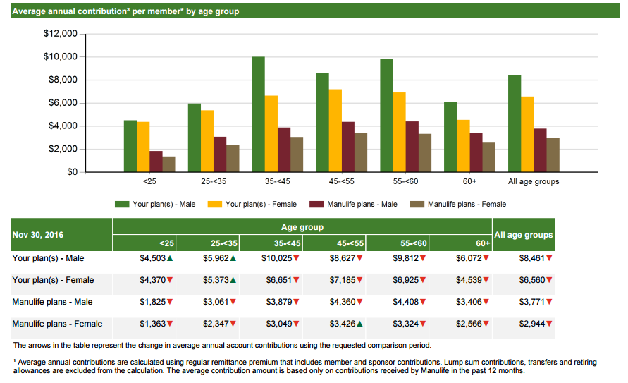 Member Demographic Report