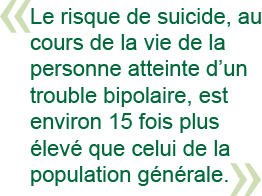 Le risque de suicide, au cours de la vie de la personne atteinte d’un trouble bipolaire, est environ 15 fois plus élevé que celui de la population générale.